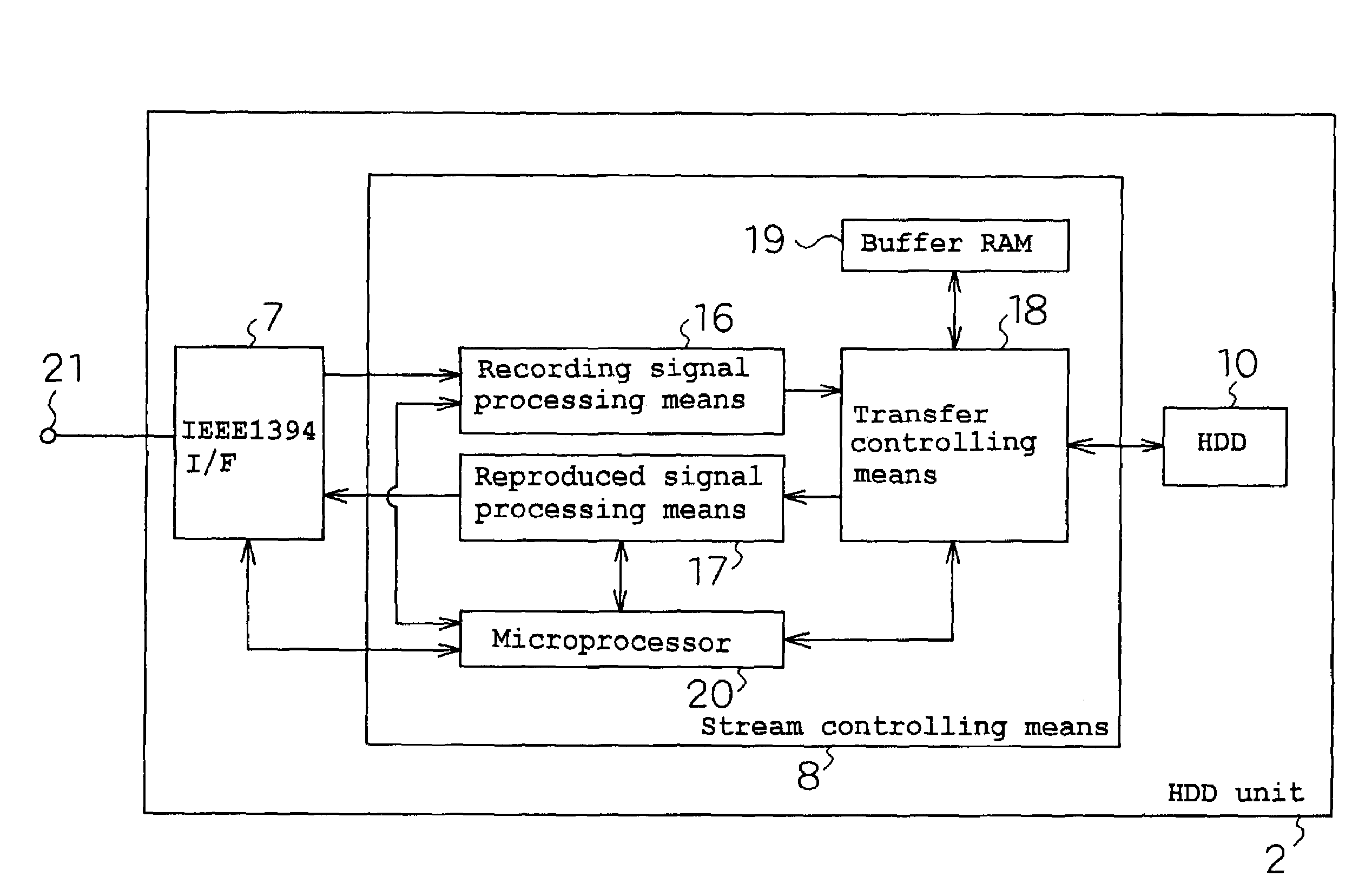 Hard disk apparatus, medium, and collection of information