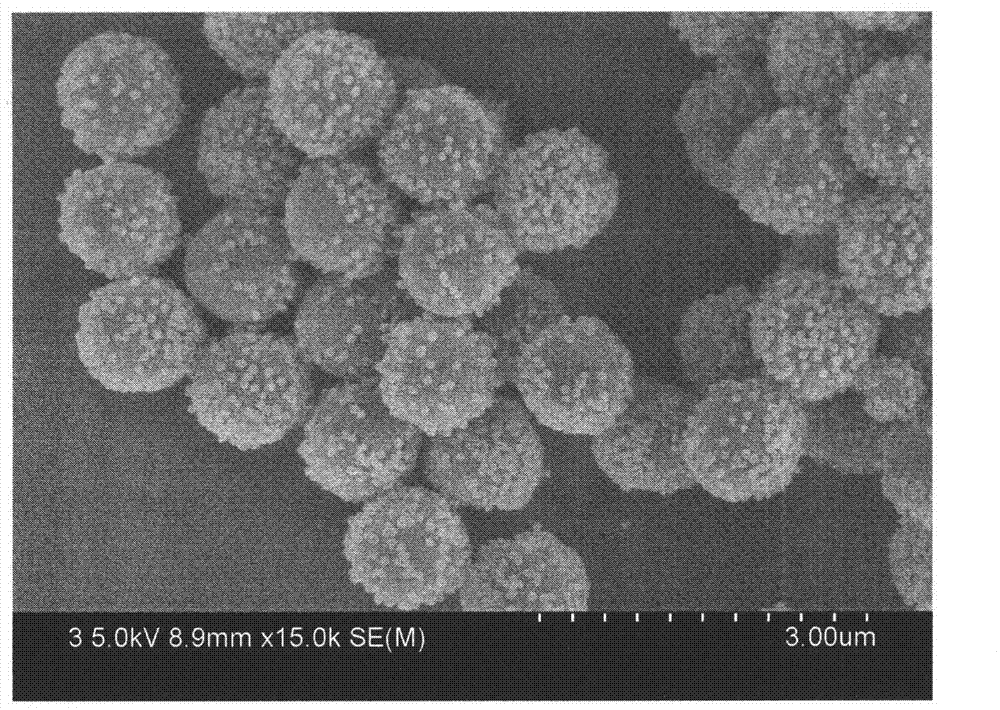 Novel preparation method for monodisperse porous polymer nano microcapsule
