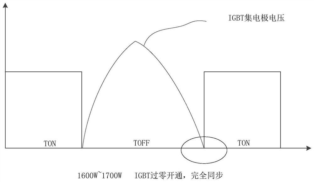 Induction cooking appliance and its control method and control device