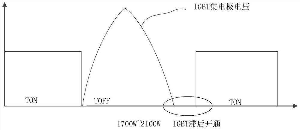 Induction cooking appliance and its control method and control device