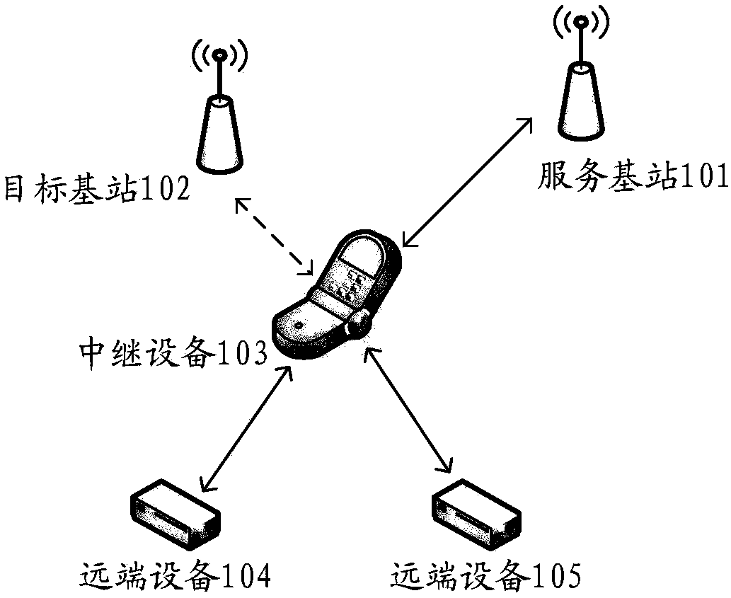 Information indication methods and devices
