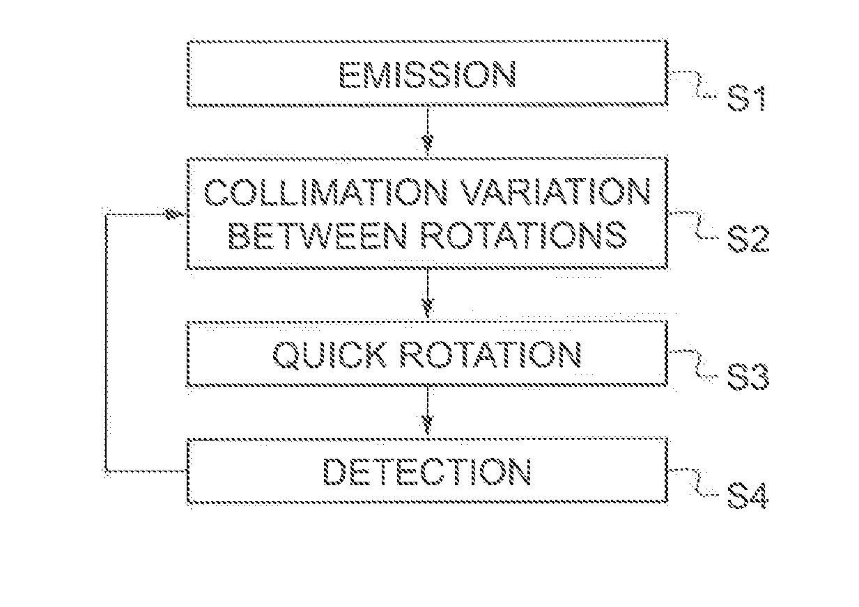 Medical imaging method varying collimation of emitted radiation beam