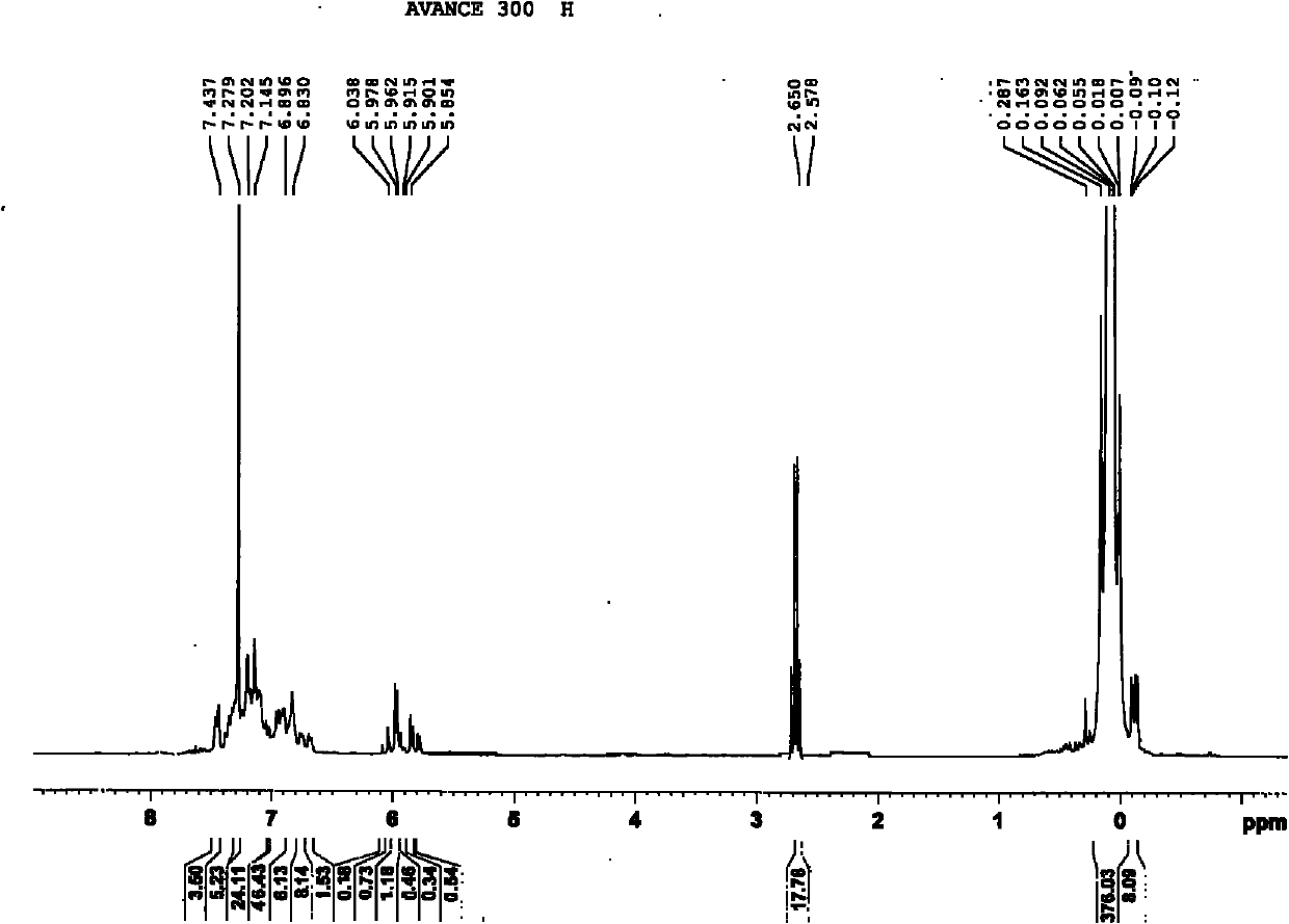 2-methyl-3,4-diphenyl phenyl-grafted polysiloxane and preparation method and application thereof