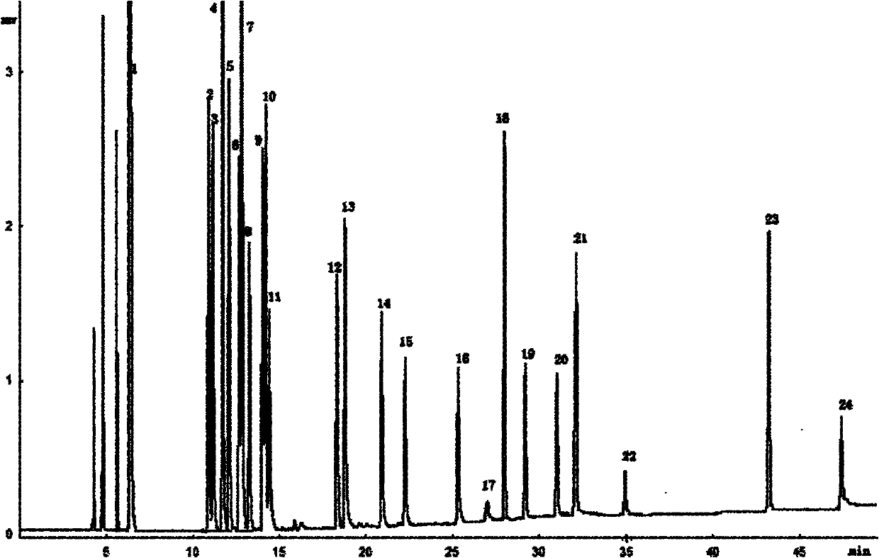 2-methyl-3,4-diphenyl phenyl-grafted polysiloxane and preparation method and application thereof