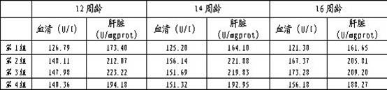 A kind of preparation method of marine biological protein peptide chelated copper