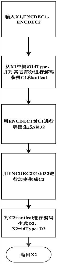 Method and system for protecting data object subject identification based on cryptographic operations