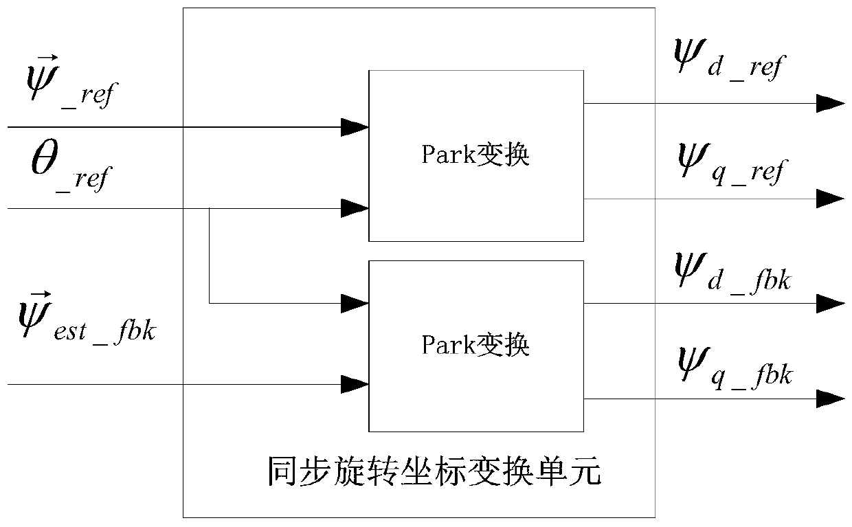 A motor control method and control device