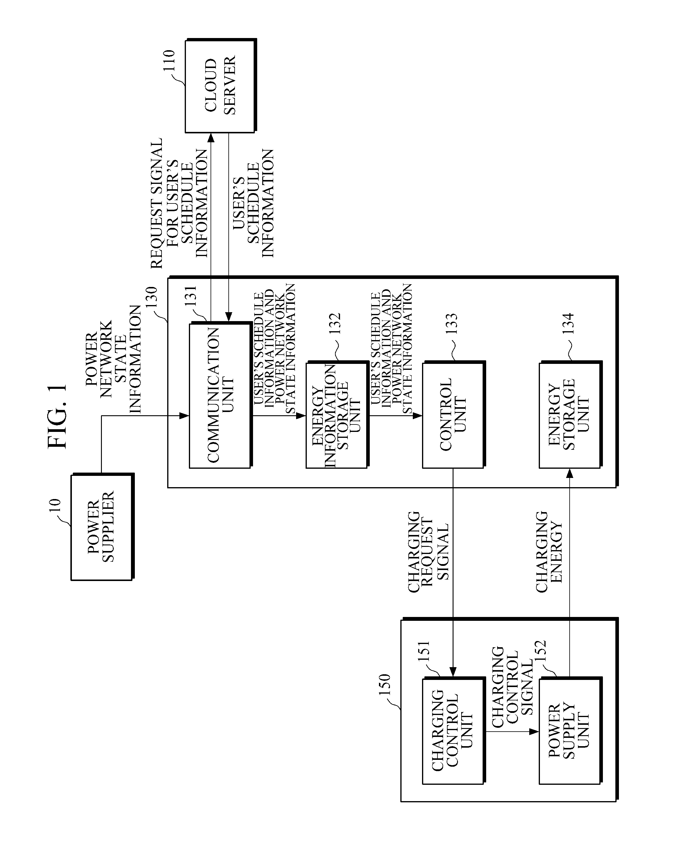 Apparatus and method for managing energy of electric vehicle