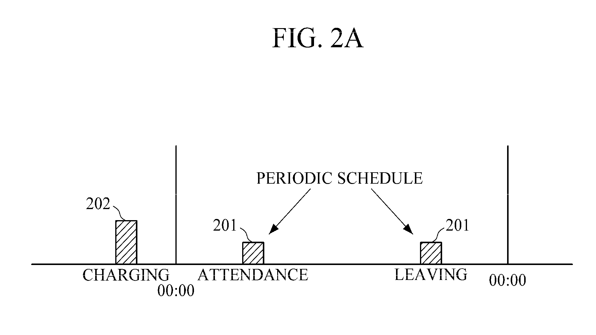 Apparatus and method for managing energy of electric vehicle