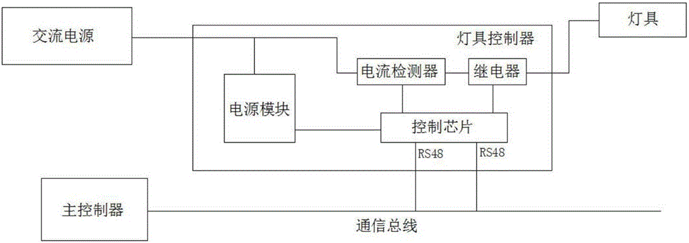 Centralized control-type lamp control system of centralized power supply