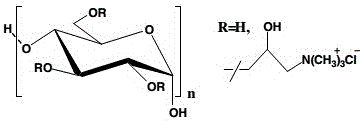 A salt-free and low-alkali cycle dyeing process for cellulose fibers