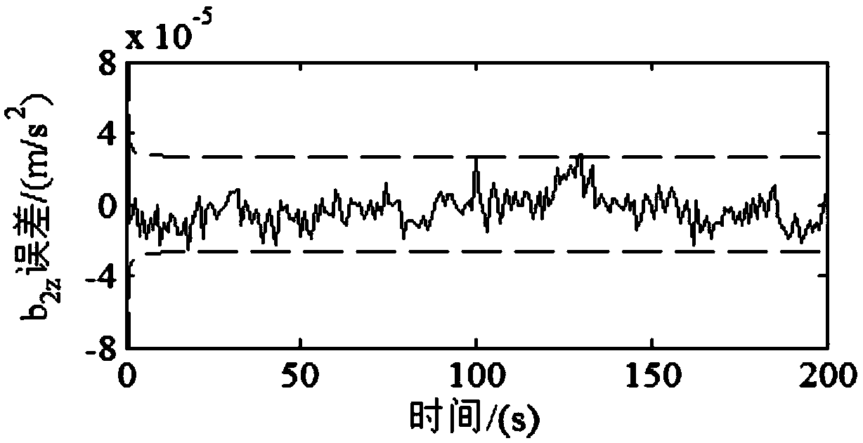 An Accelerometer Calibration Method Based on Attitude Information