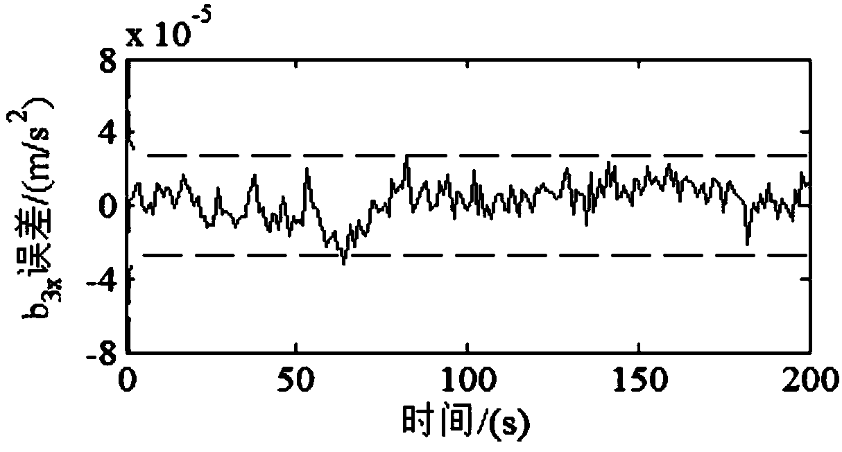 An Accelerometer Calibration Method Based on Attitude Information
