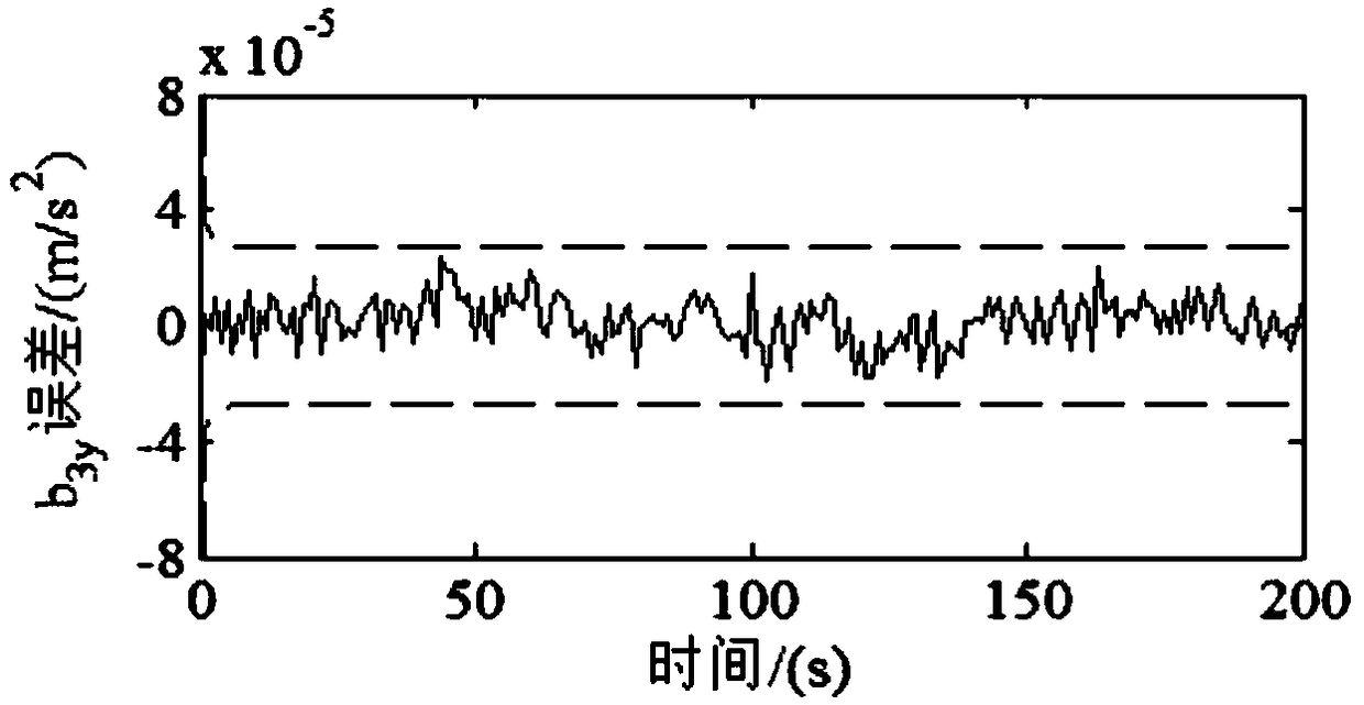 An Accelerometer Calibration Method Based on Attitude Information