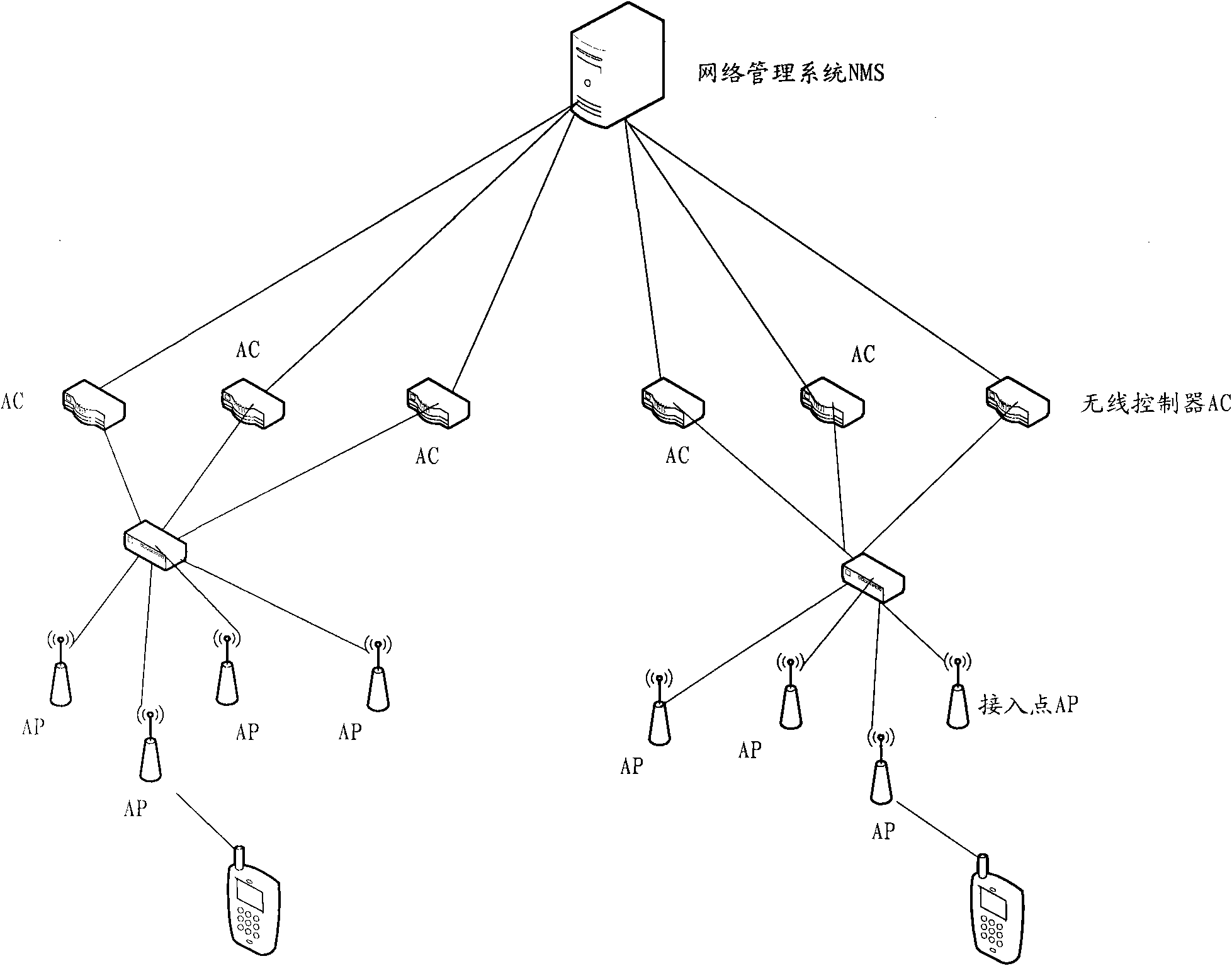 Access point license management system and application method and network management system thereof