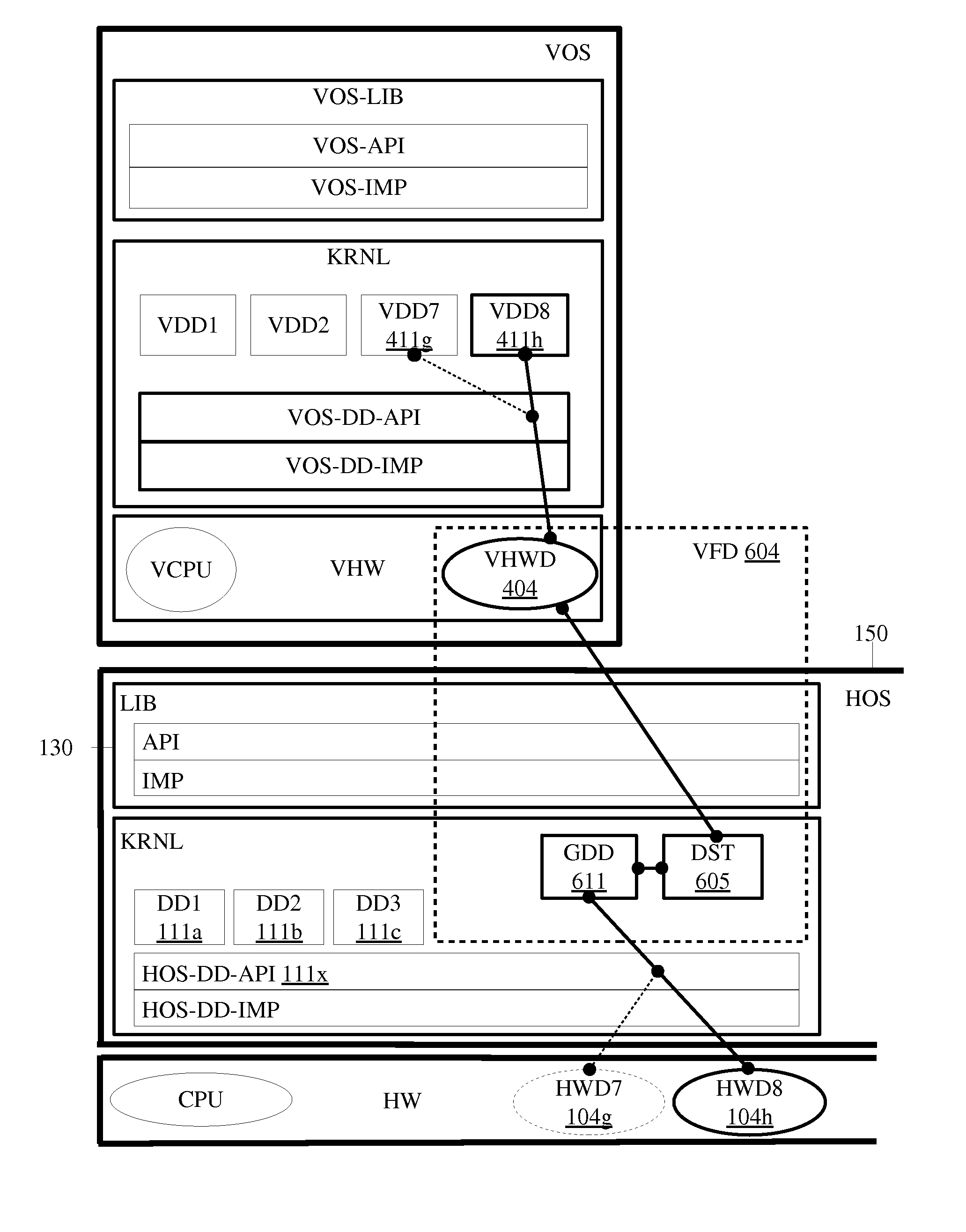 Software executables having virtual hardware, operating systems, and networks