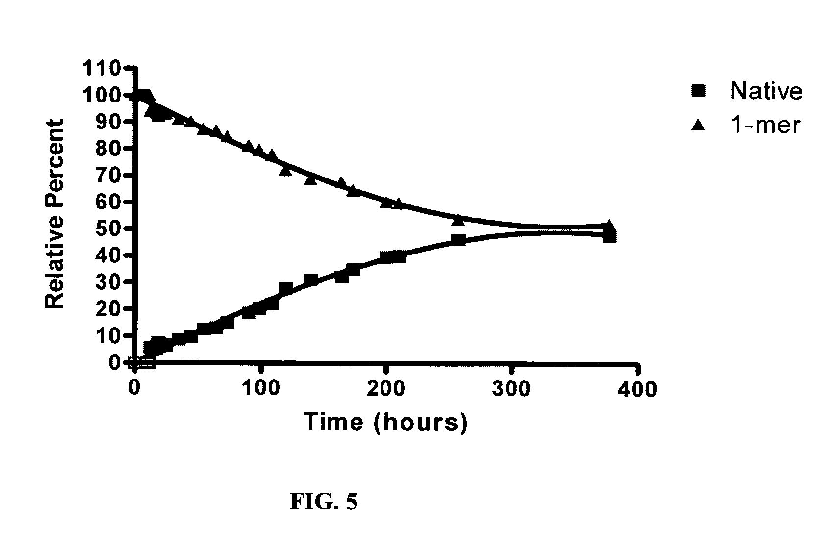 Polymer-based compositions and conjugates of HIV entry inhibitors
