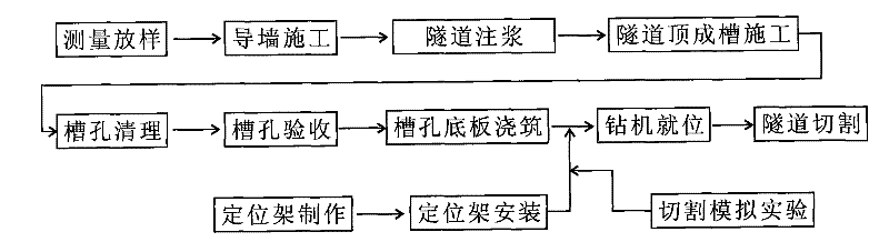 Construction method and equipment for cutting deep-buried structure with small-caliber drill tool