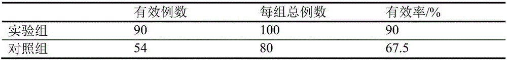 Traditional Chinese medicinal composition and application thereof in preparation of blood lead reducing medicines