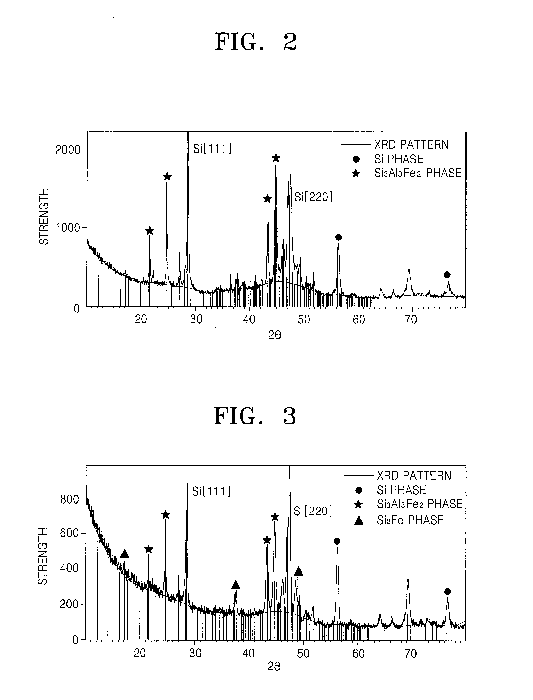 Negative active material, negative electrode and lithium battery including the negative active material, and method of preparing the negative active material