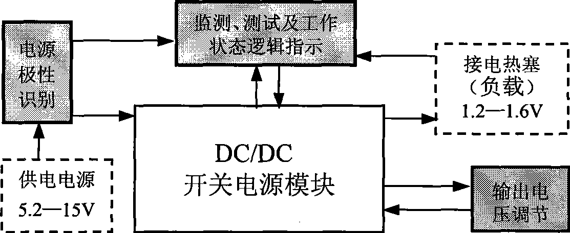 Intelligent ignition device for machine-carried electric heating type engine of model airplane