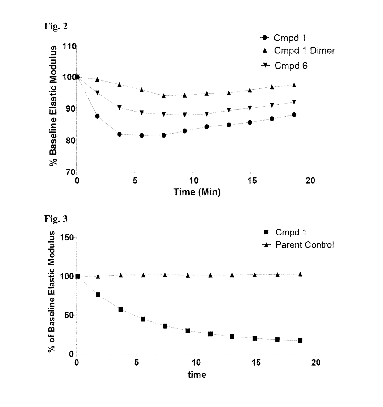 Thiosaccharide mucolytic agents