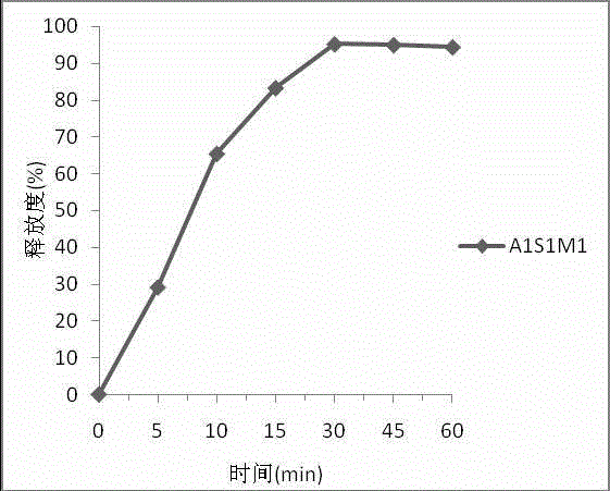 Azithromycin dry-suspended granule with odor masked and preparation method thereof