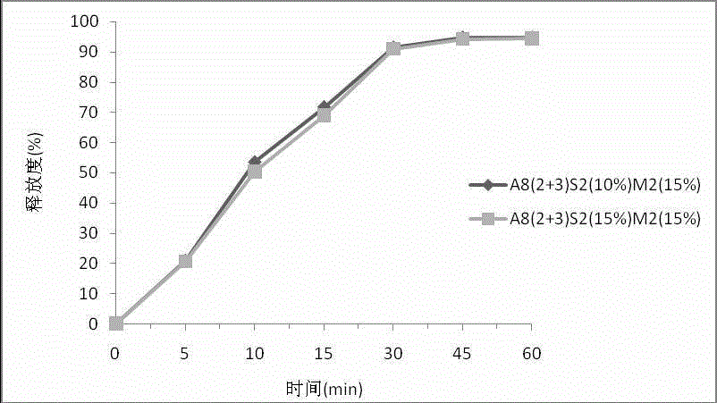 Azithromycin dry-suspended granule with odor masked and preparation method thereof