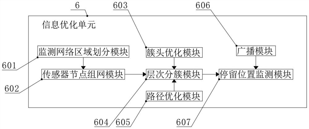 Data collection and analysis system based on Internet of Things