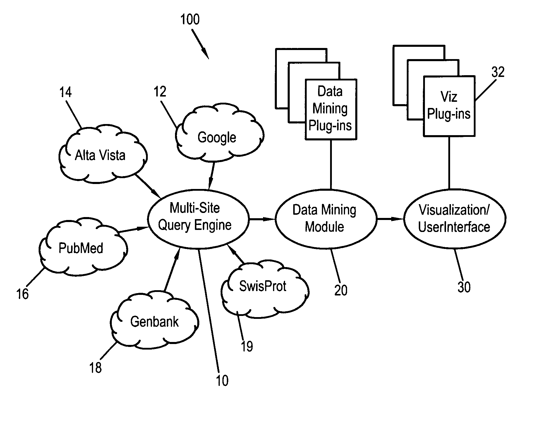 Systems, methods and computer readable media for performing a domain-specific metasearch, and visualizing search results therefrom