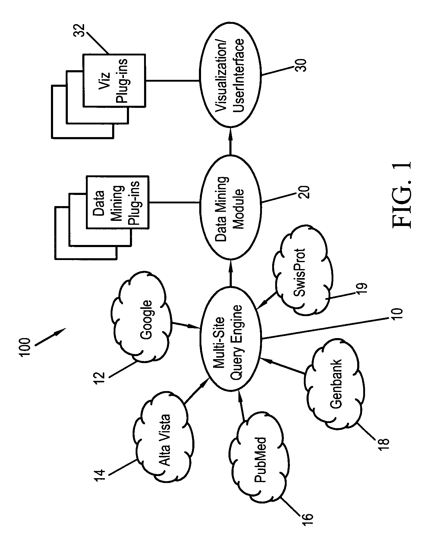 Systems, methods and computer readable media for performing a domain-specific metasearch, and visualizing search results therefrom