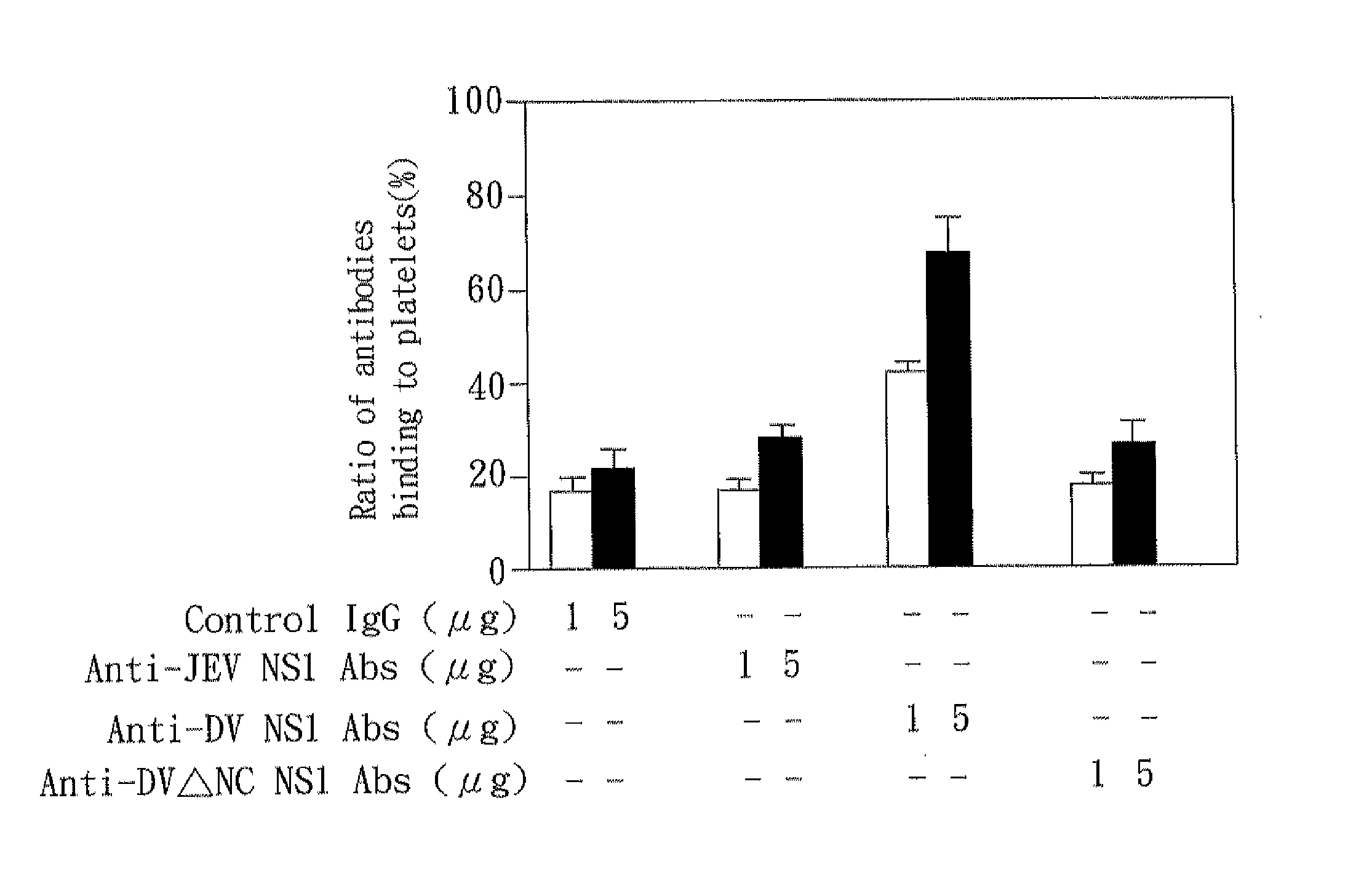 Dengue vaccine, pharmaceutical composition comprising the same, and nucleotide sequence