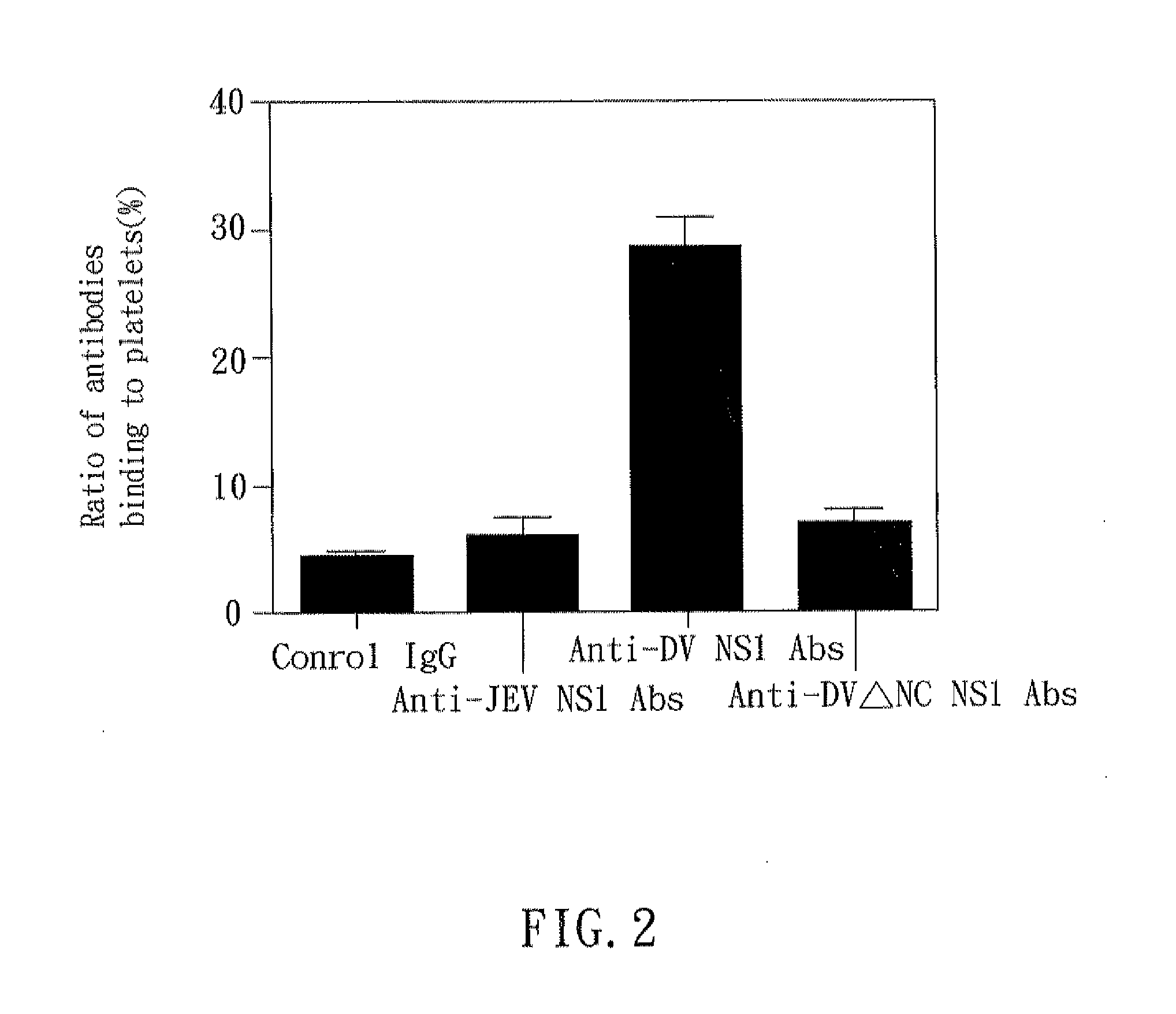 Dengue vaccine, pharmaceutical composition comprising the same, and nucleotide sequence