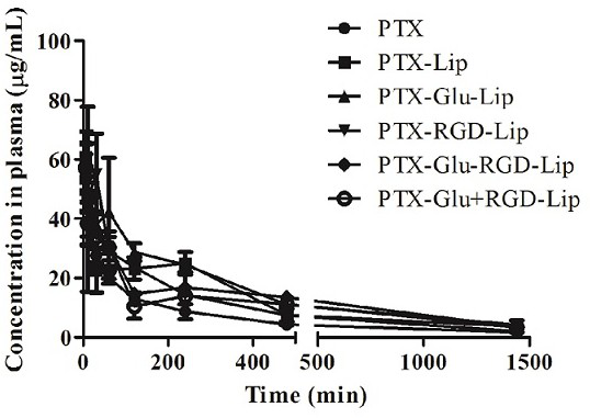 A dual brain tumor targeting lipid material and its application