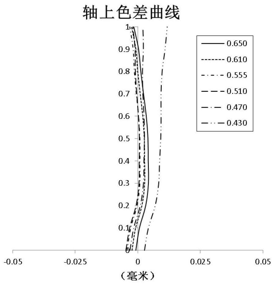 Optical imaging lens