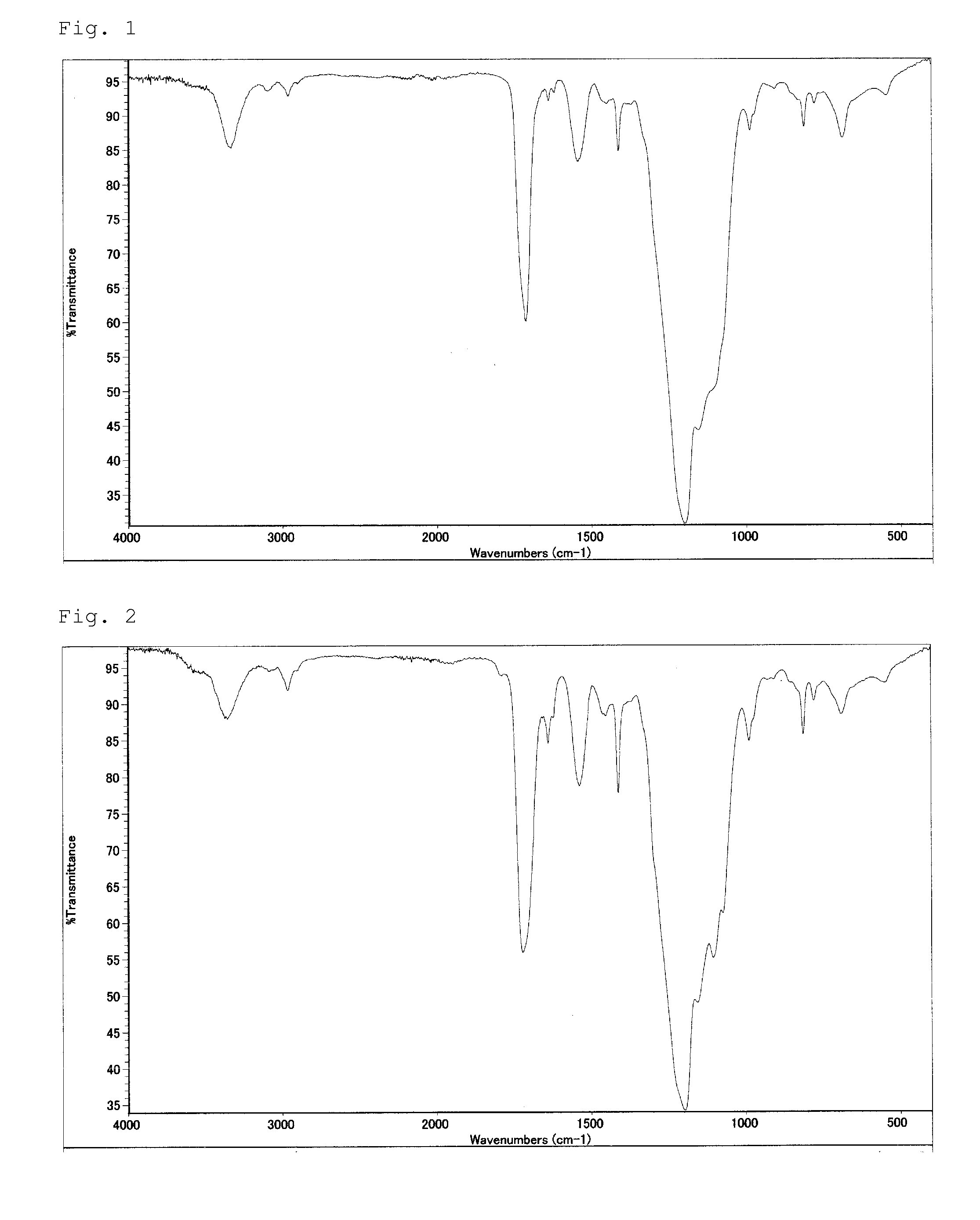 Fluorine compound and active energy ray-curable resin composition using same