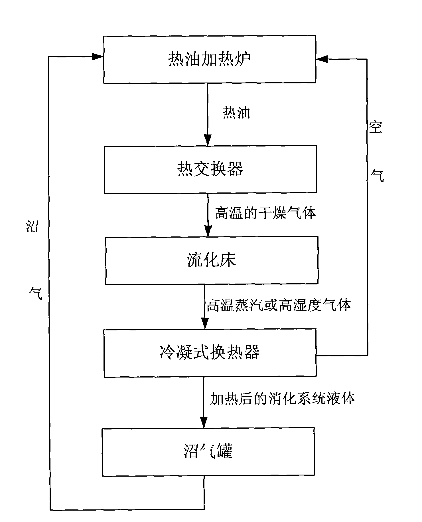 Method for applying sludge heat drying and sludge digestion fermentation in combining way