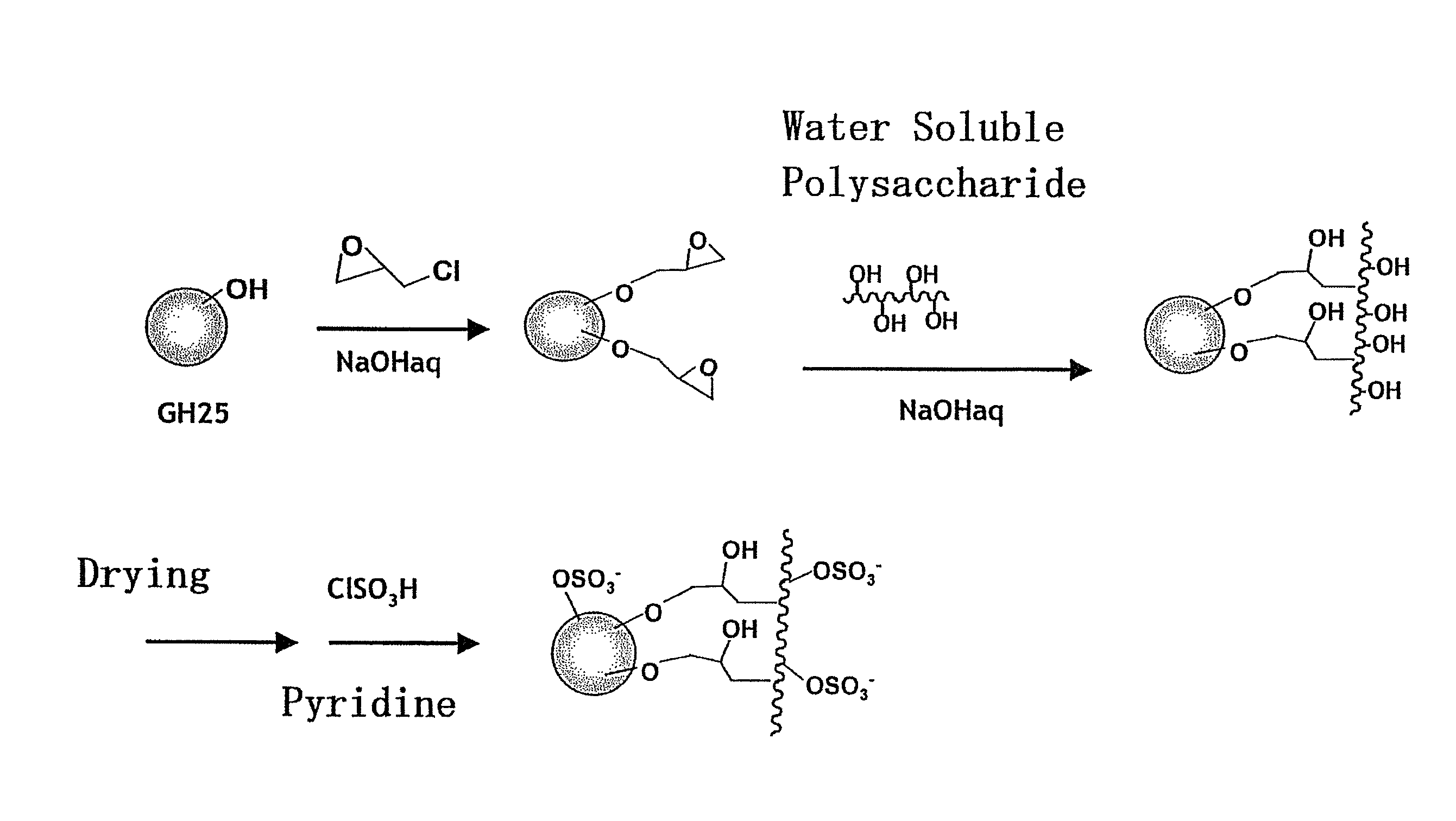 Chromatography medium, preparation method of the same, and method for producing virus vaccine using the chromatography medium