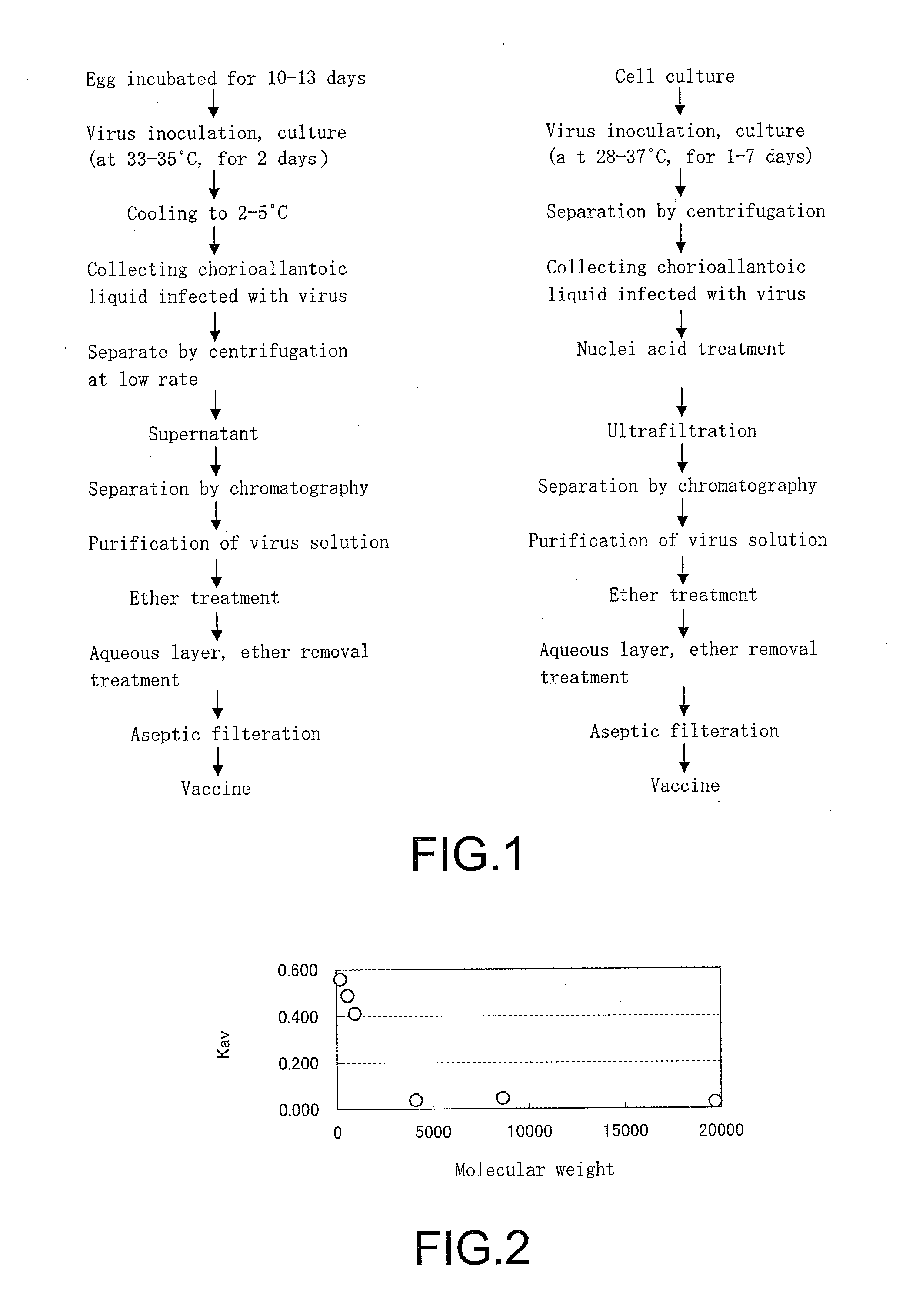 Chromatography medium, preparation method of the same, and method for producing virus vaccine using the chromatography medium