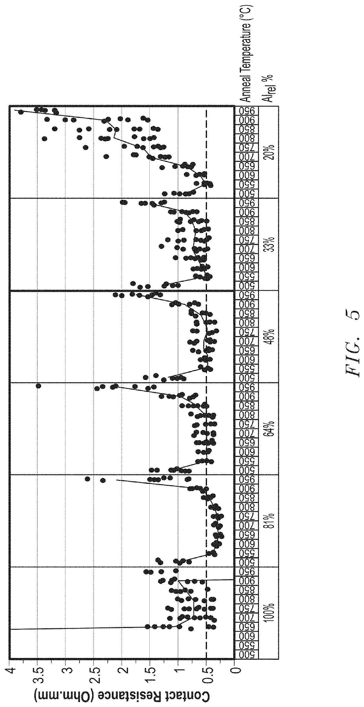 Electronic Device Including a Contact Structure Contacting a Layer