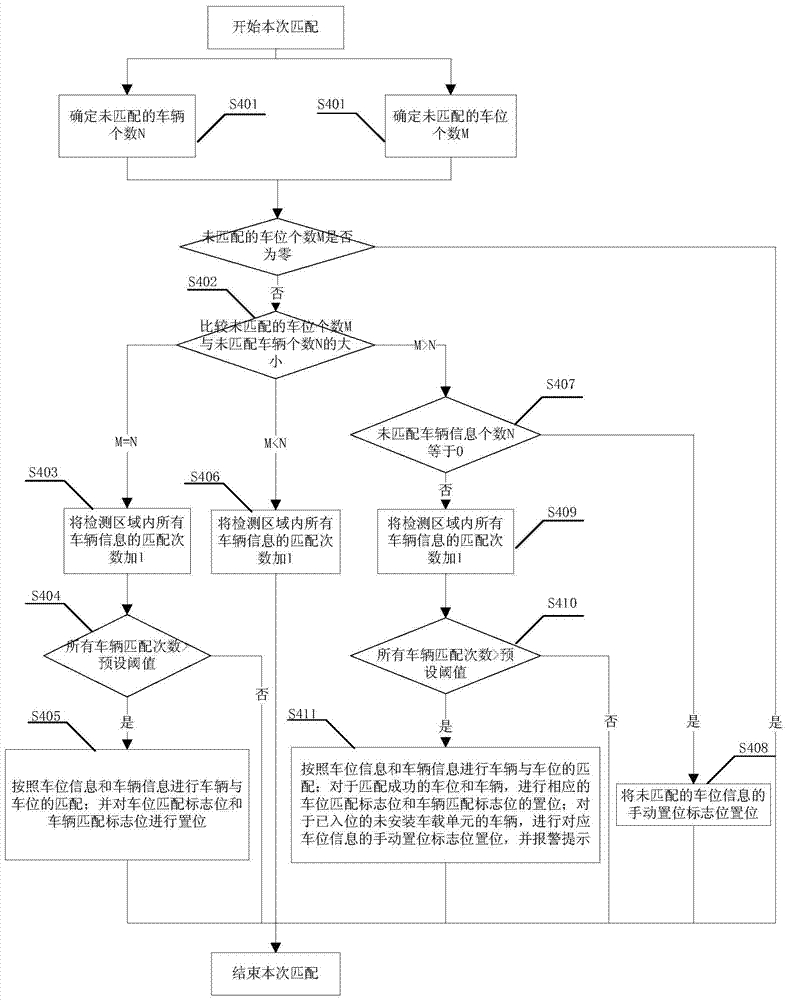 A charging method and system for on-street parking