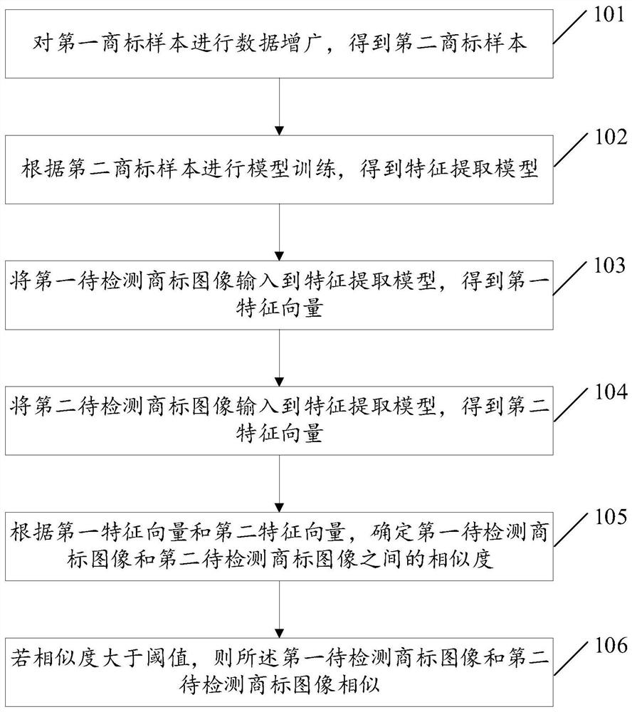 Trademark similarity detection method and device, electronic equipment and storage medium