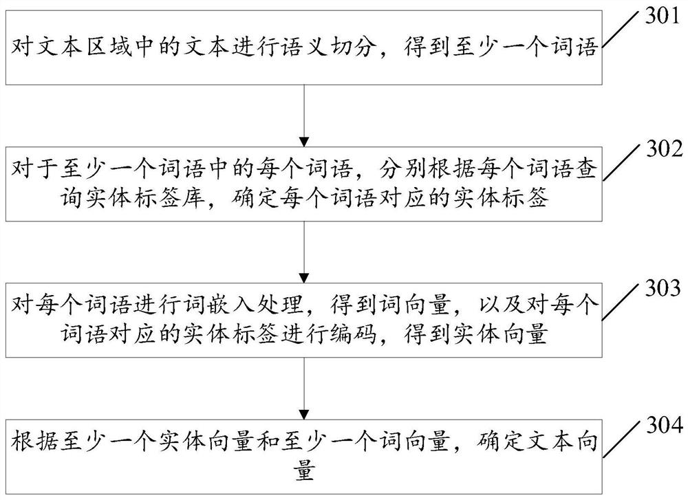 Trademark similarity detection method and device, electronic equipment and storage medium