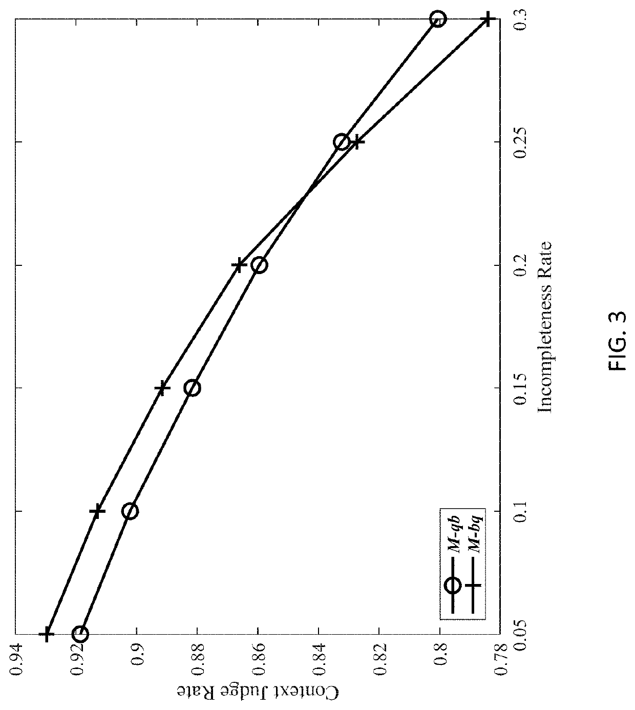 Context information uncertainty elimination system and working method based on qox adaptive management