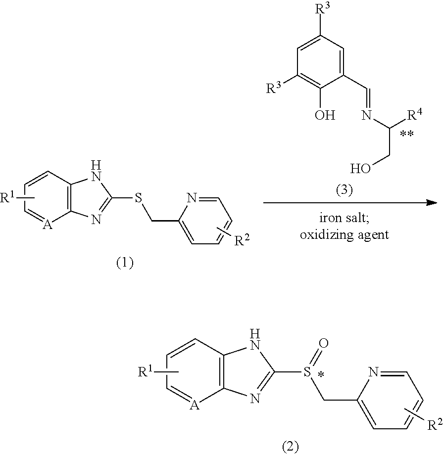 Method for producing proton pump inhibitor compound having optical activity