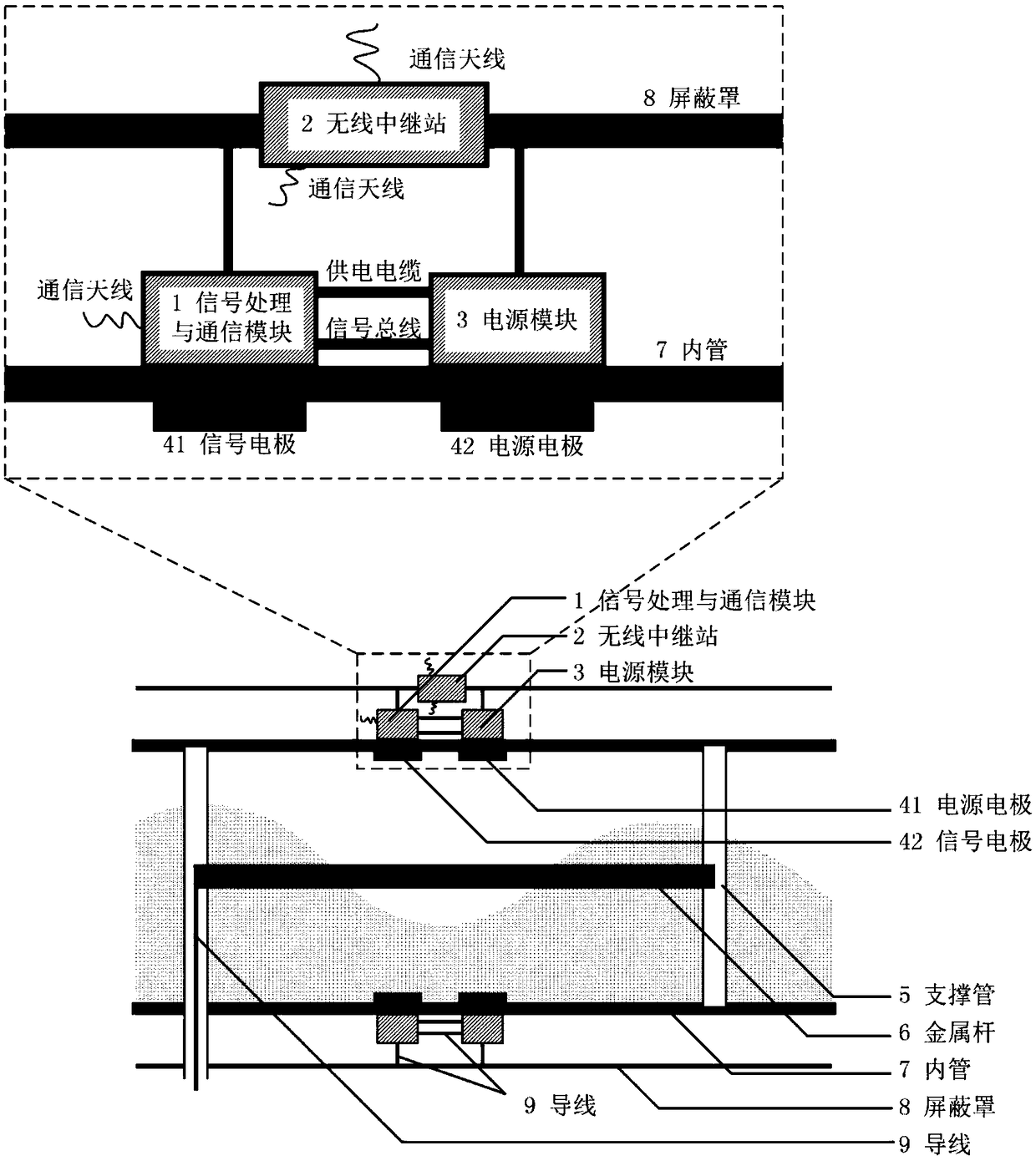 Wireless communication-based central power supply type impedance imaging measurement device