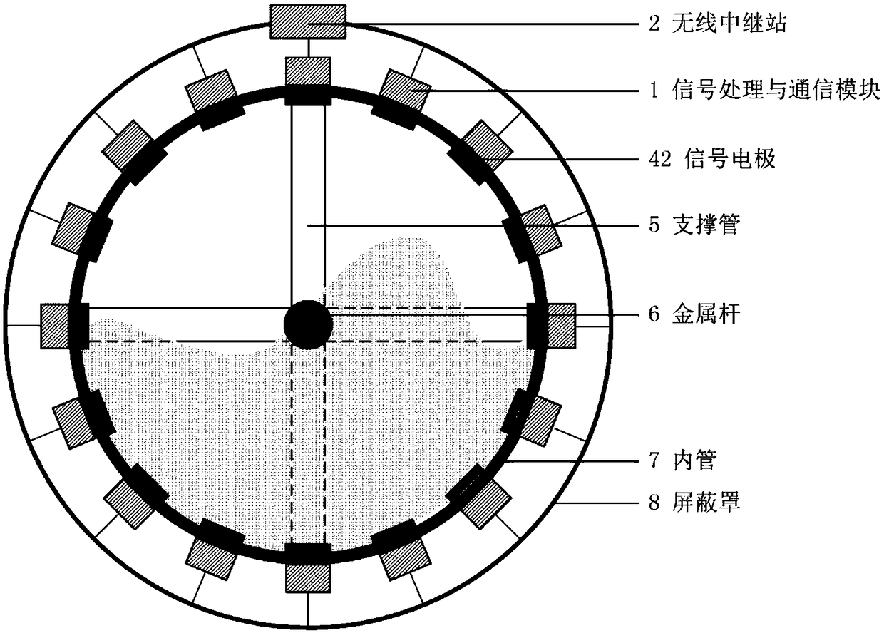 Wireless communication-based central power supply type impedance imaging measurement device