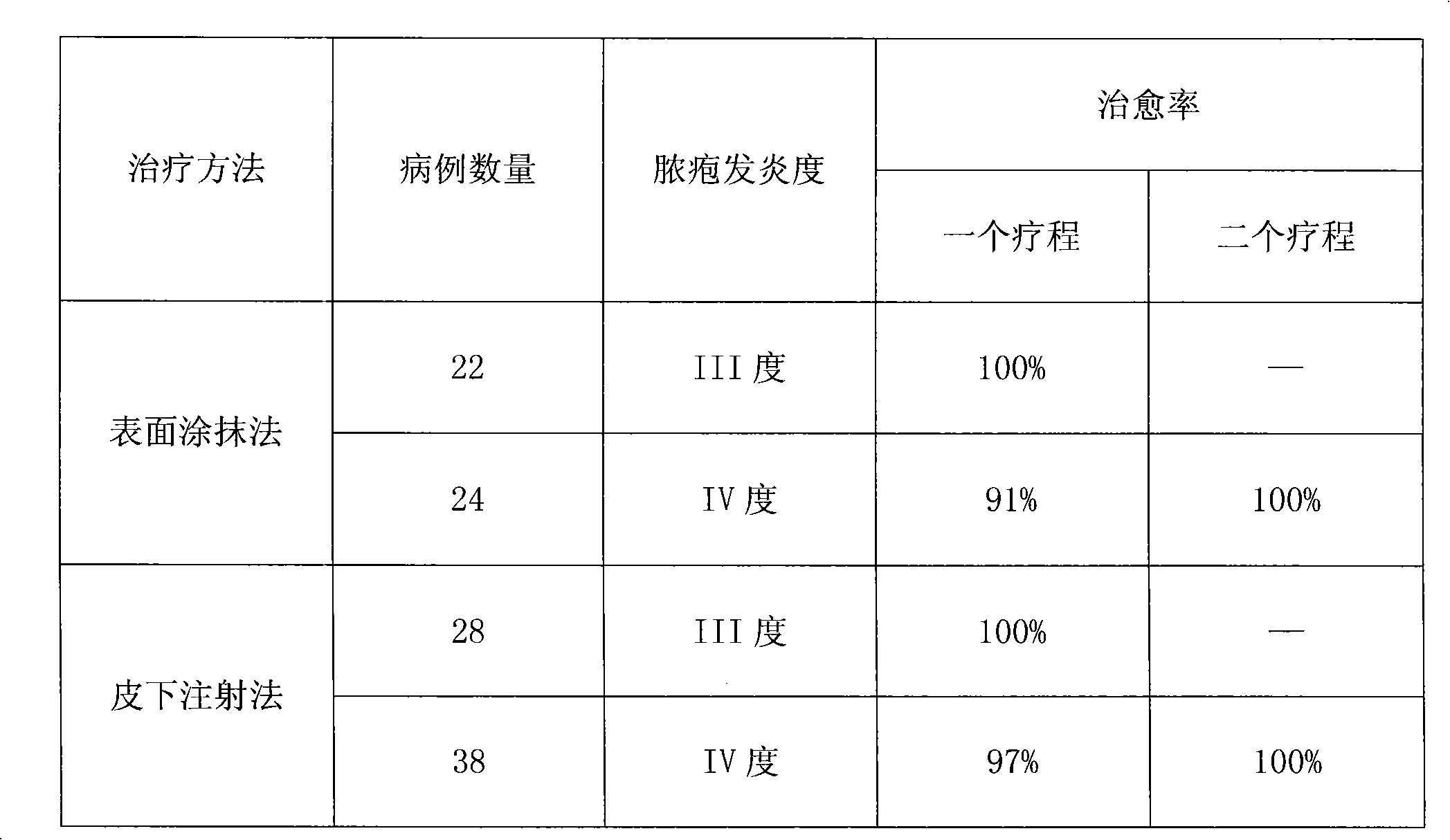 Botulinus toxin composition and preparation method thereof