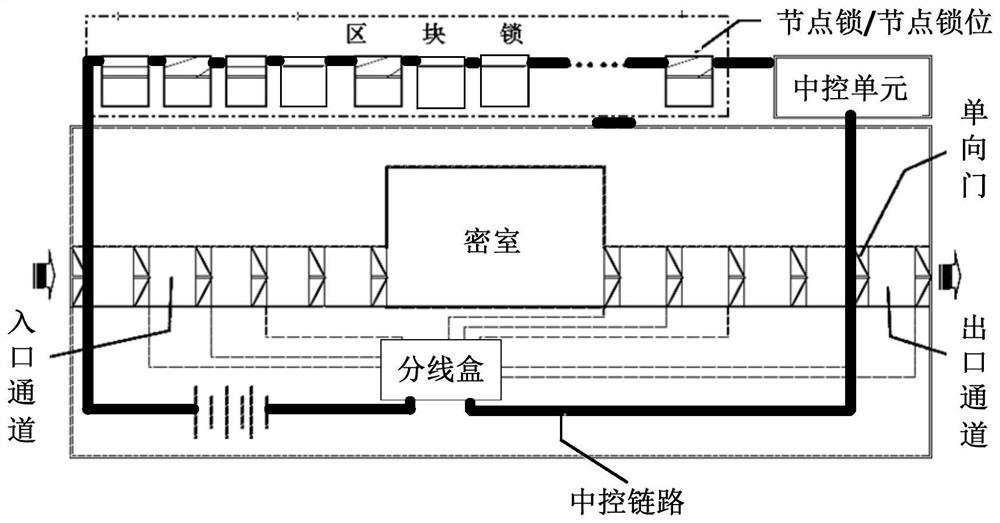 A block lock and its working method