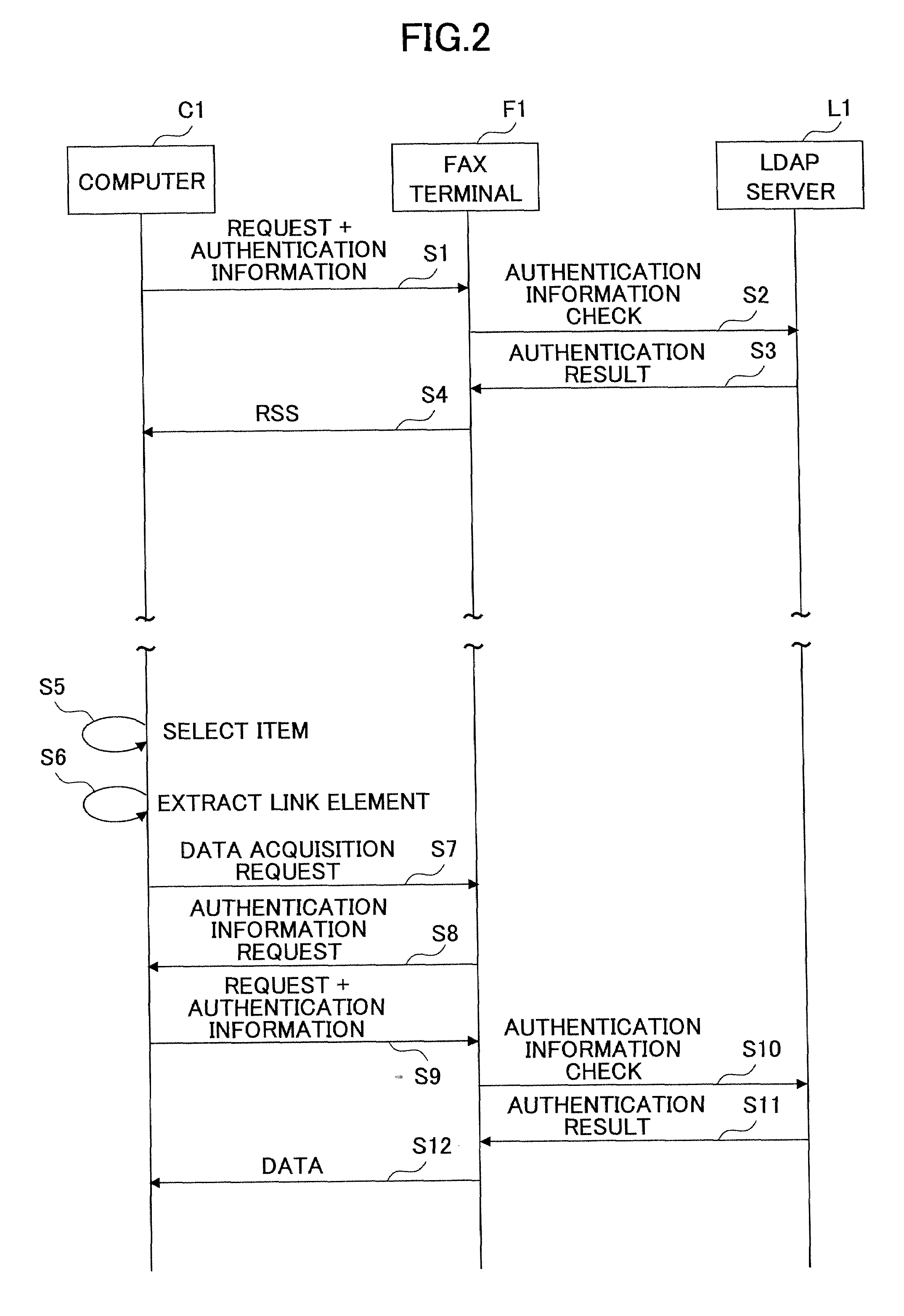 Information access control method and information providing system